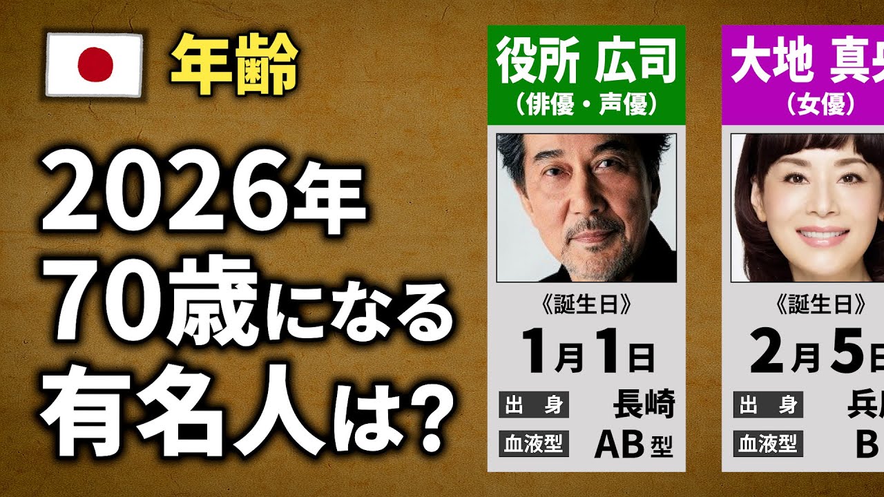 2026年で70歳になる有名人は？【古希】