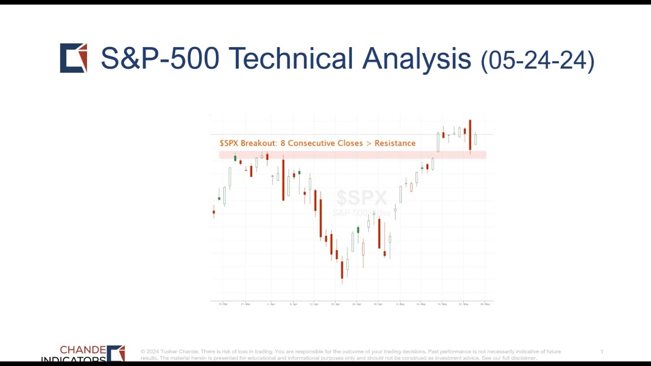 SP500 Trend Analysis With Chande TrendSpider Tools 052424