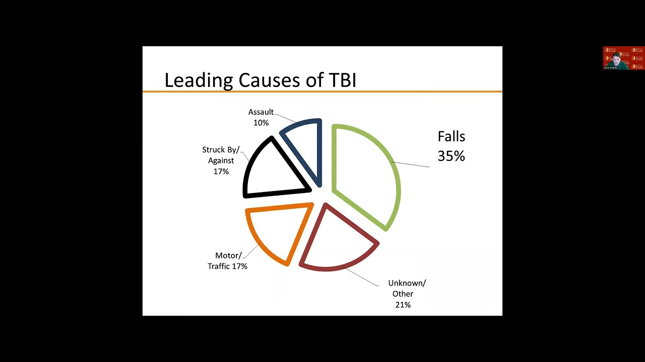Course 1: Introduction to Brain Injury