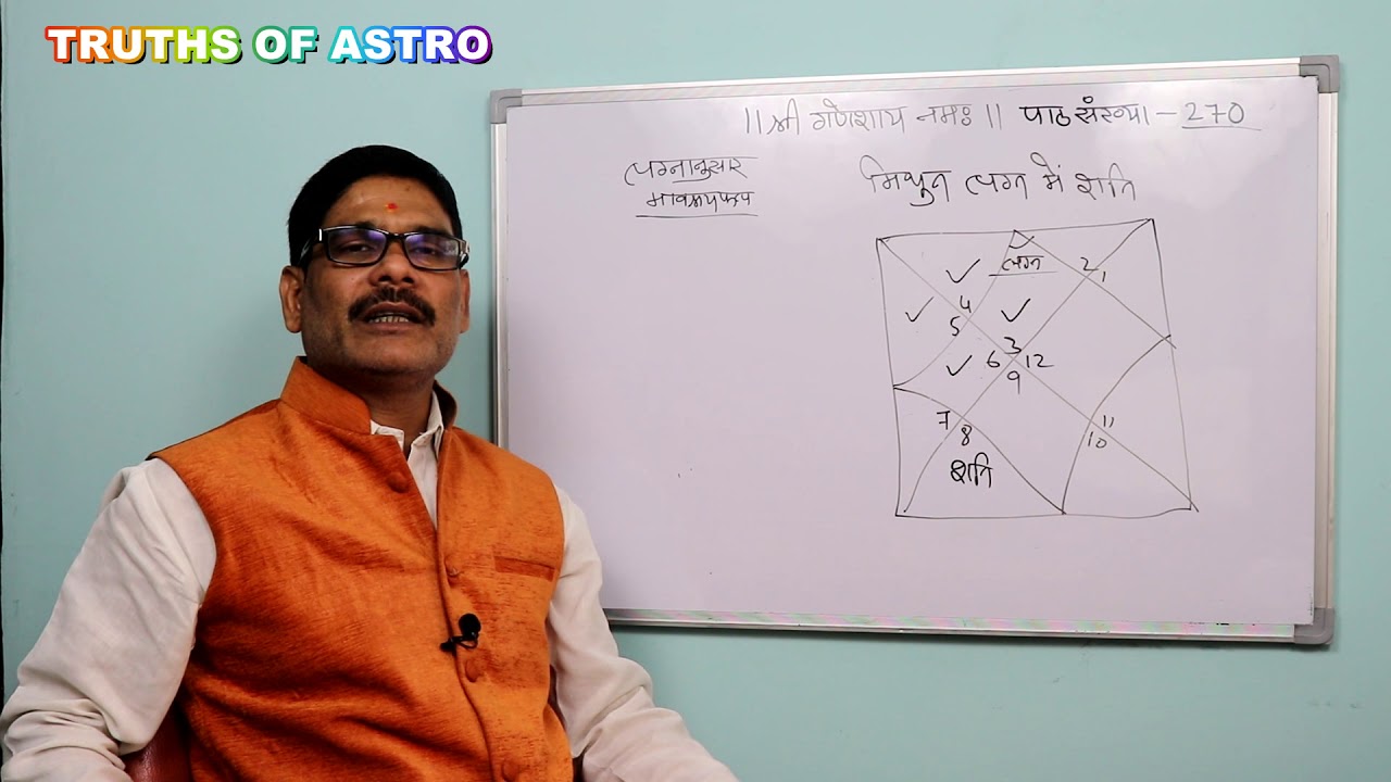 Falit Jyotish Path No. 270,  मिथुन लग्न में शनि पंचम से अष्टम भाव तक स्थित होने का फल