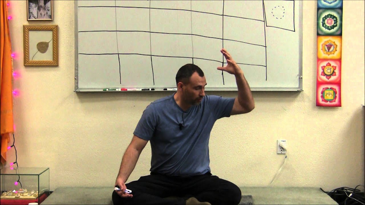 Decoding Your Dharma I