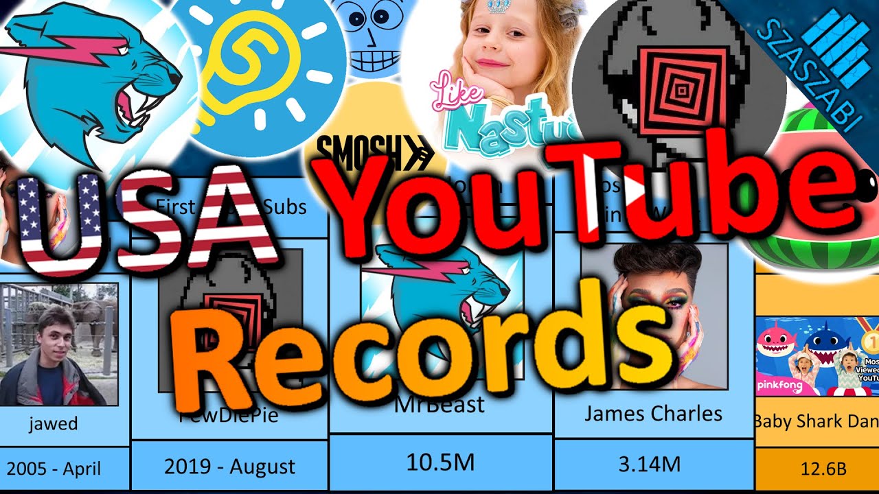 Рекорды YouTube в США, 2023 г. - Рекорды YouTube из США