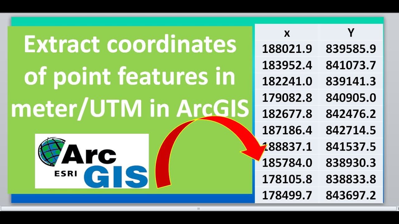 Extract coordinates of features in meter/UTM in ArcGIS