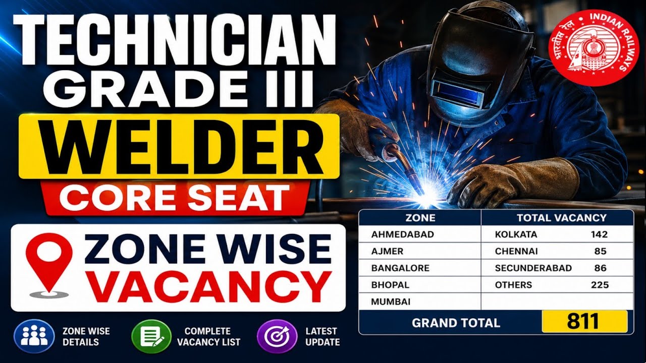 RRB Technician Grade III Welder Core Seat Vacancy 2026 | Zone-Wise Vacancy Details | Railway Tech...