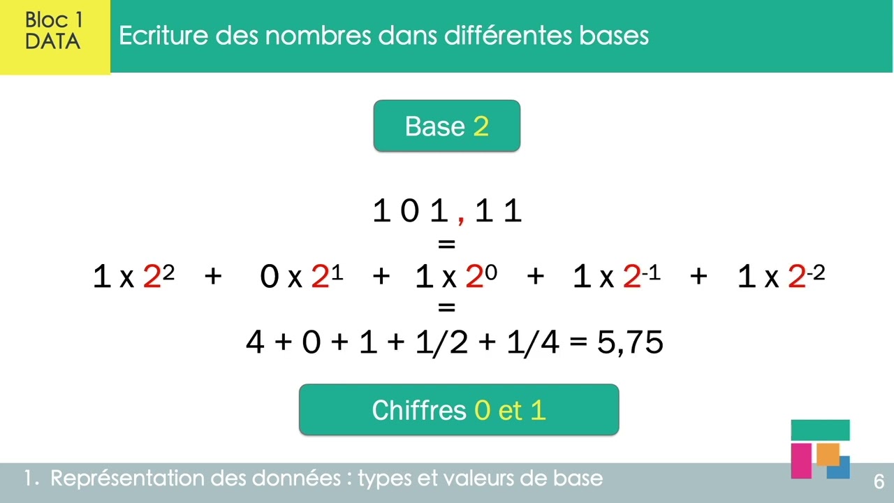 La notion de base