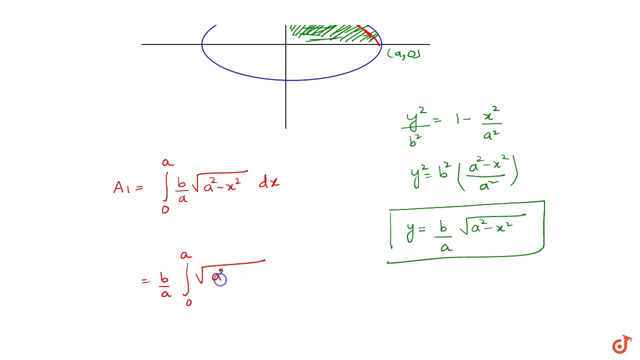 Area of the ellipse `x^2/a^2+y^2/b^2=1`
