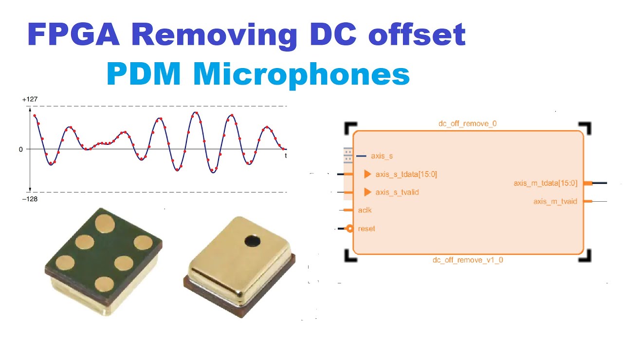 FPGA PDM Microphone Remove DC offset