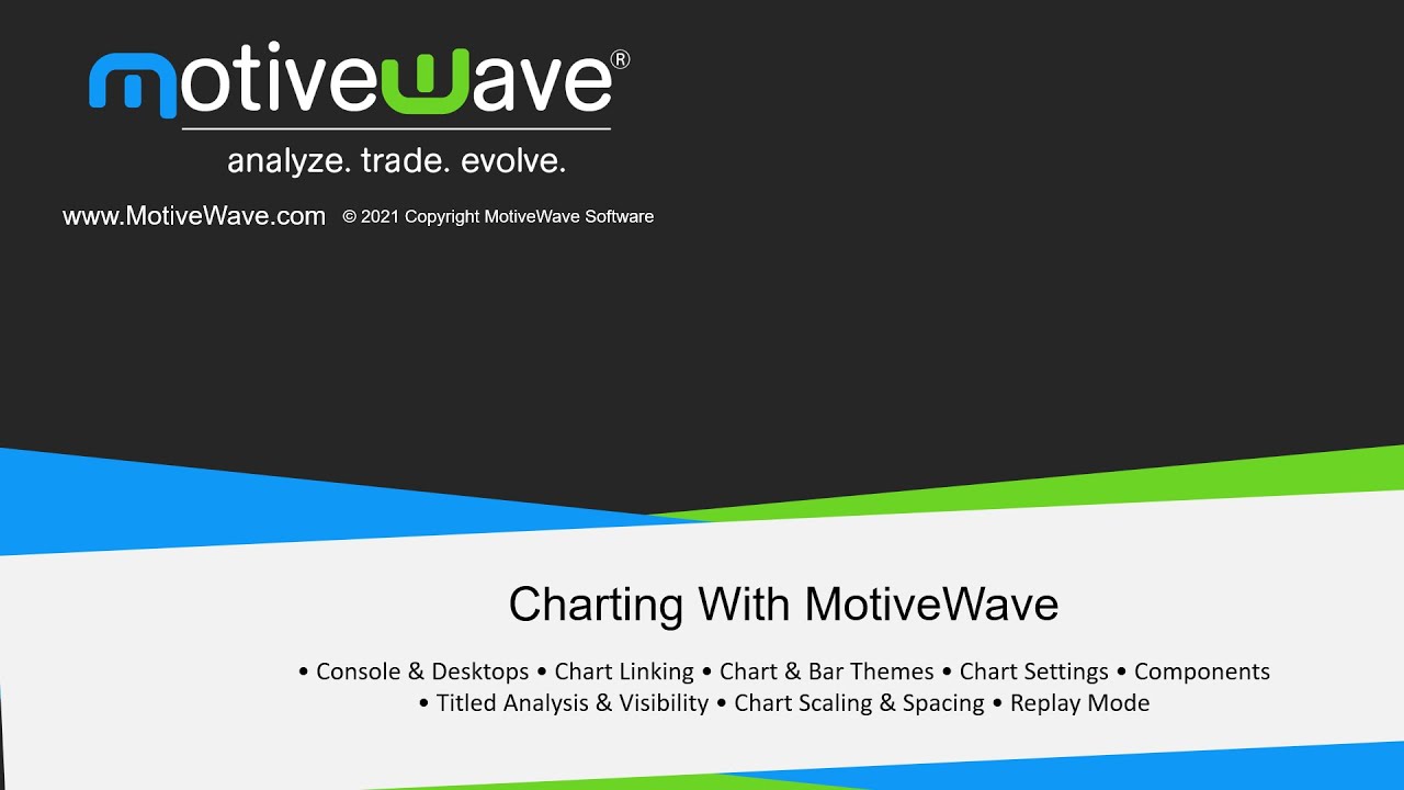 Charting With MotiveWave
