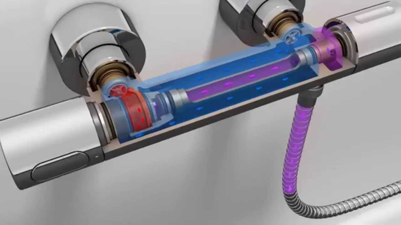 BATERII-LUX.ro-Grohe-Functionare baterii termostat