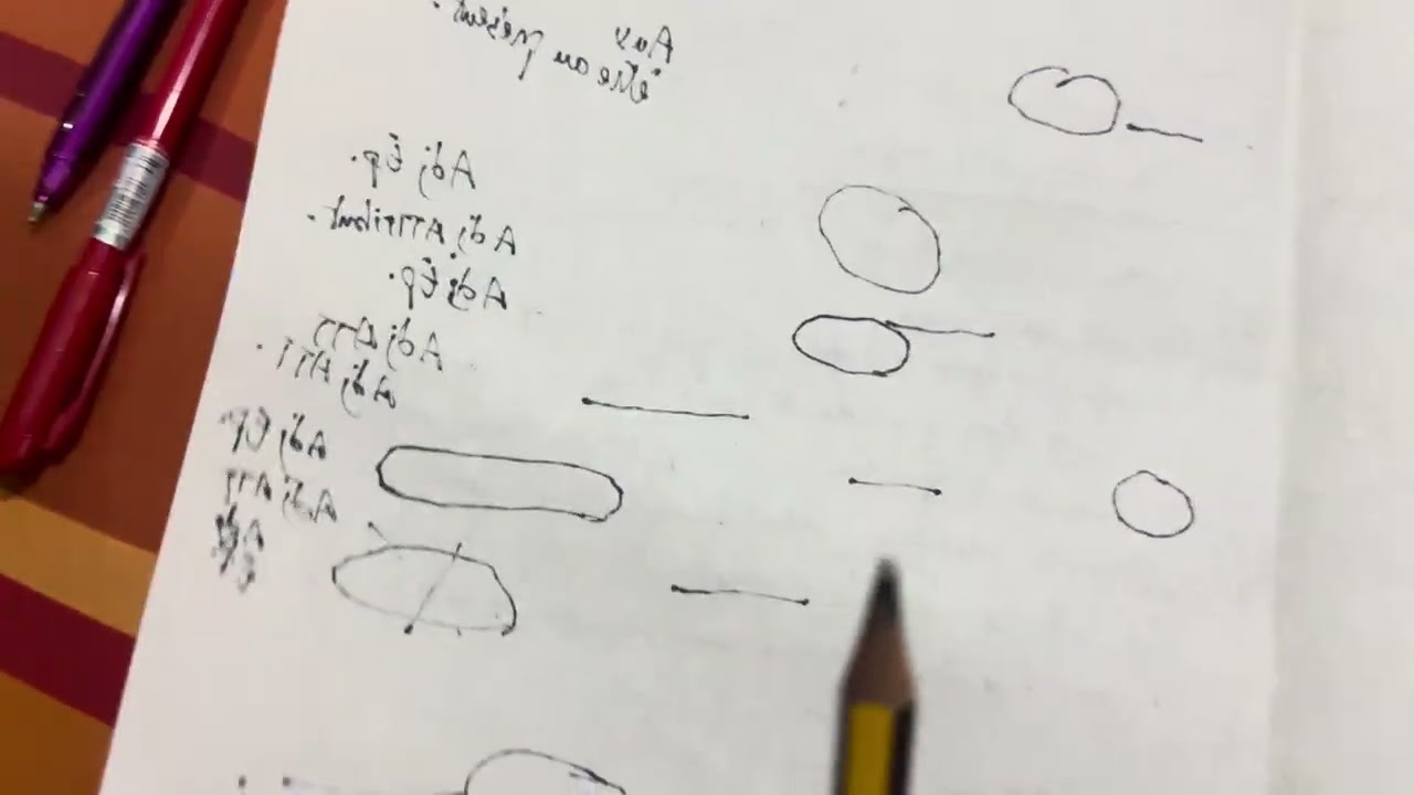 La phrase interrogative et les mots d’interrogation بالدارجة