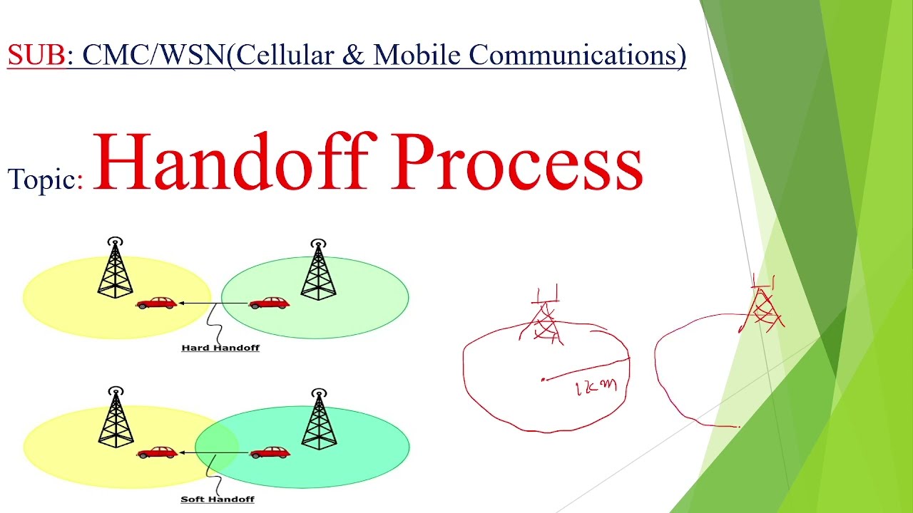 Handoff Process in cellular & Mobile Communications,forced handoff,soft handoff,intersystem handoff