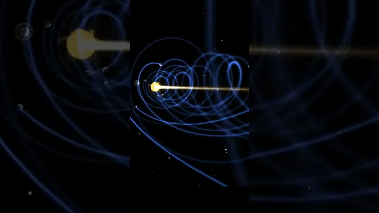 MOVIMIENTO REAL DEL SOL Y LOS PLANETAS