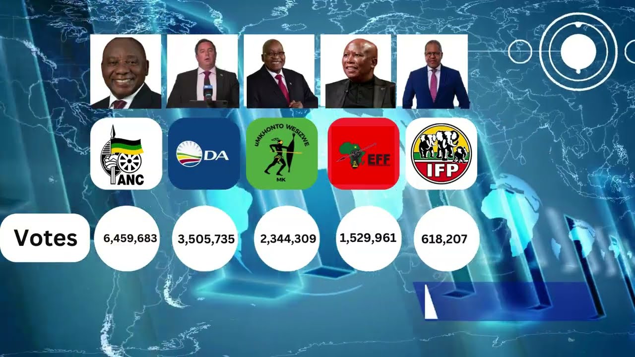 YourNews | South African Election Results 2024