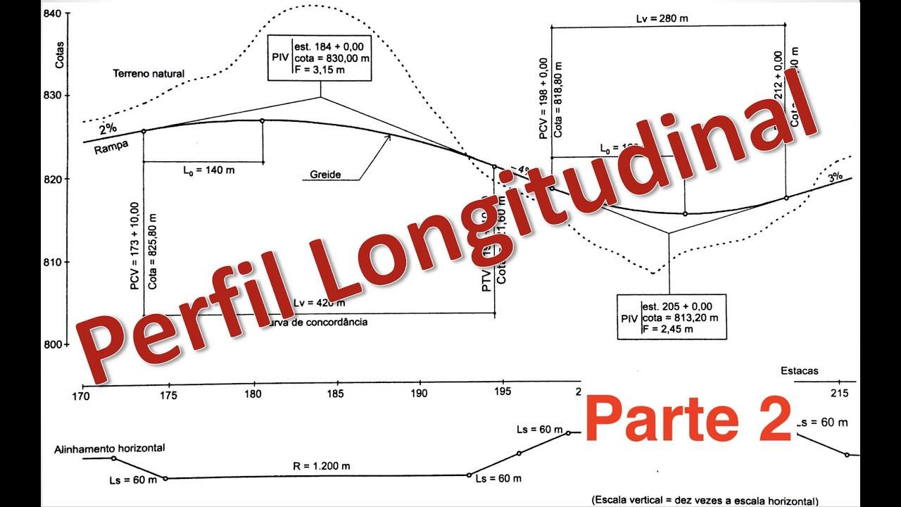 Perfil Longitudinal Parte 2 - Conceitos - Estradas - Engenharia Civil