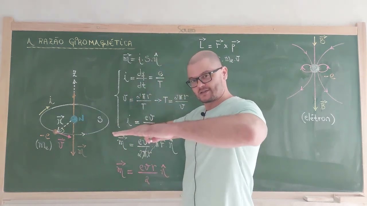 268: Eletromagnetismo - Campos Magnéticos Na Matéria - Momento Angular Orbital e De Spin
