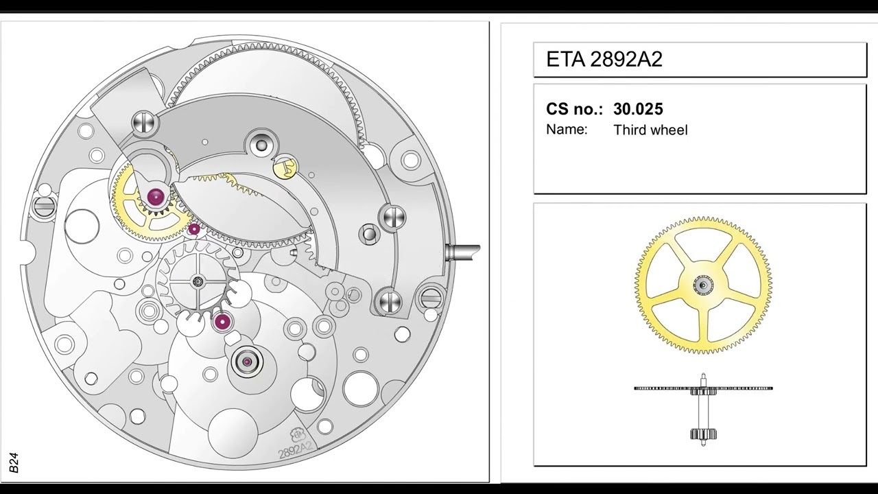 Points on installing ETA2892 movement