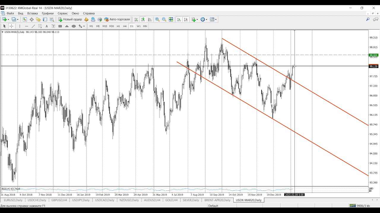 Аналитика рынка Forex без воды 06.02.2020 от Ярослава Мудрого (Brent, EUR/USD)