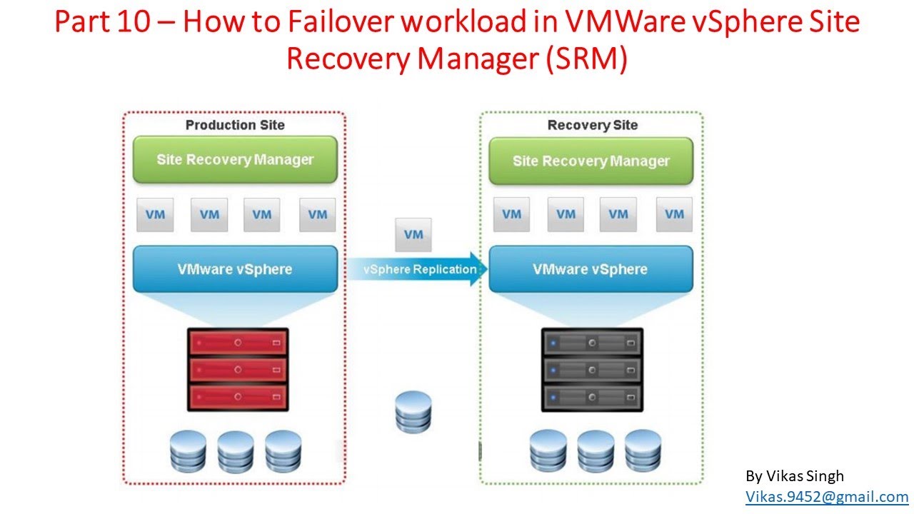 Part 10 &ndash; How to Failover workload in VMWare vSphere Site Recovery Manager (SRM)