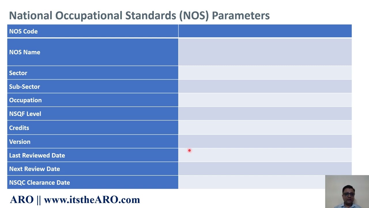 National Occupational Standards (NOS) Parameters