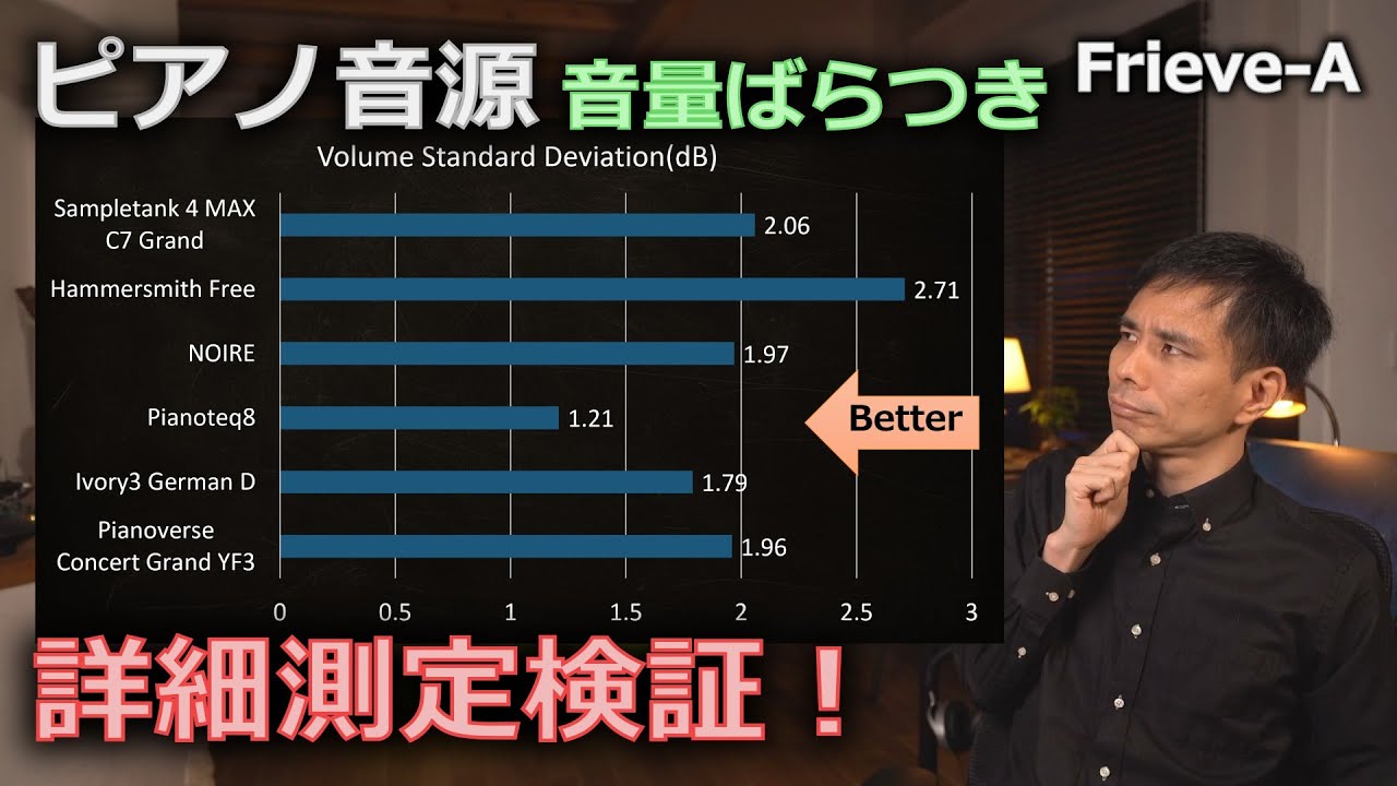 【大容量ピアノ音源】