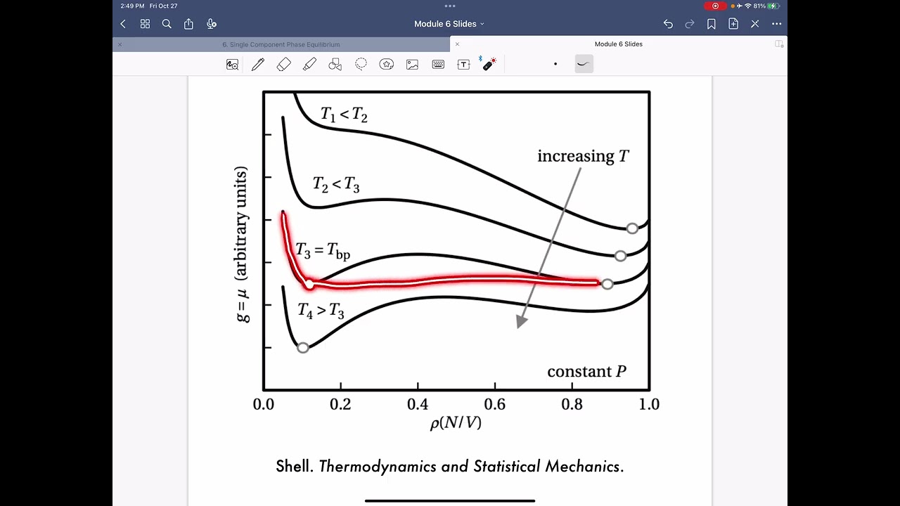 90  Microscopic View of Phase Equilibrium Pt  III