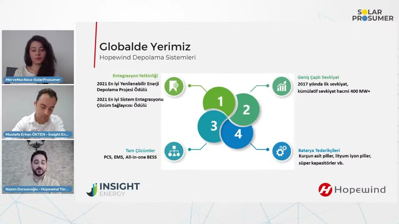 Hopewind X Solar Prosumer Webinar