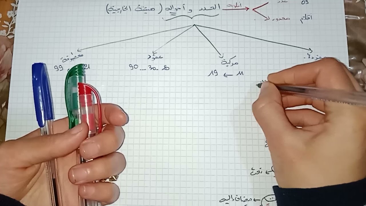 مراجعة في العدد المفرد و المركب