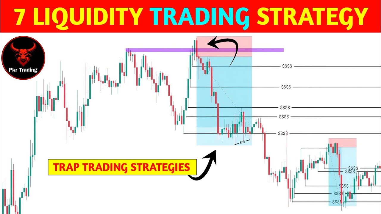 🔴7 Most Powerful Liquidity Trading strategy 📊‼️Trap Trading ‼️Pkr Trading 