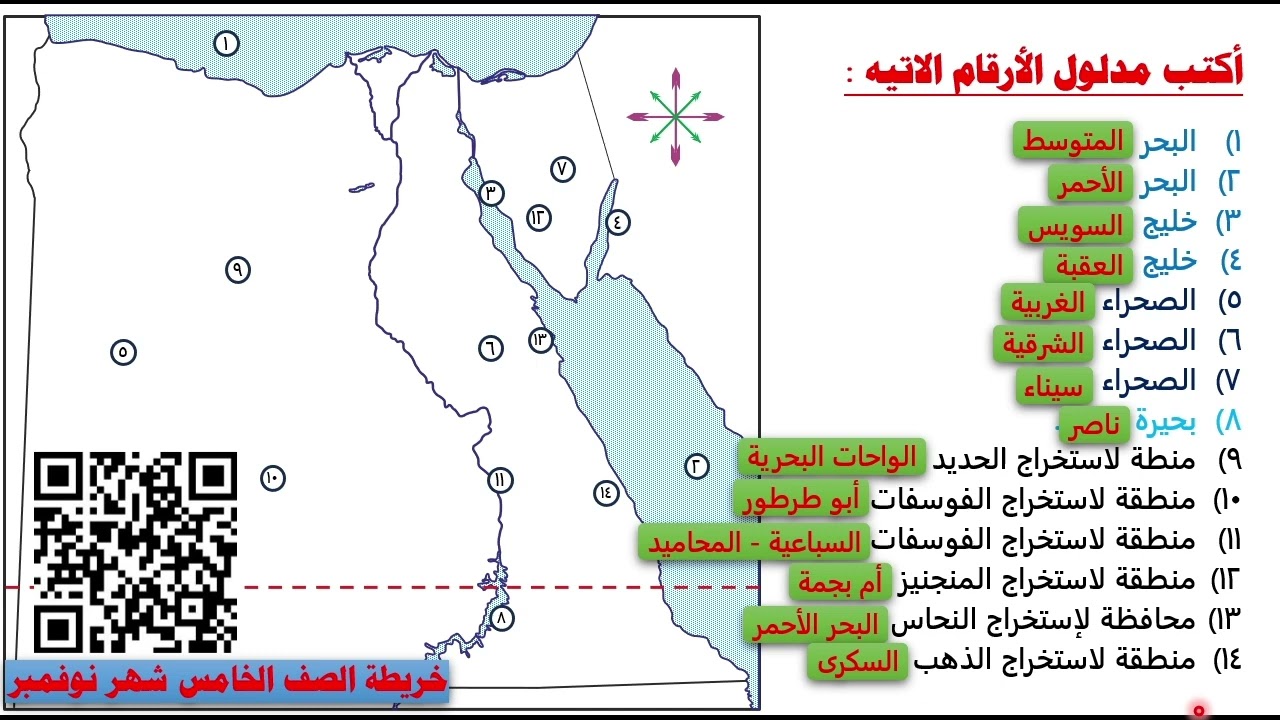 خريطة ليلة الامتحان الصف الخامس