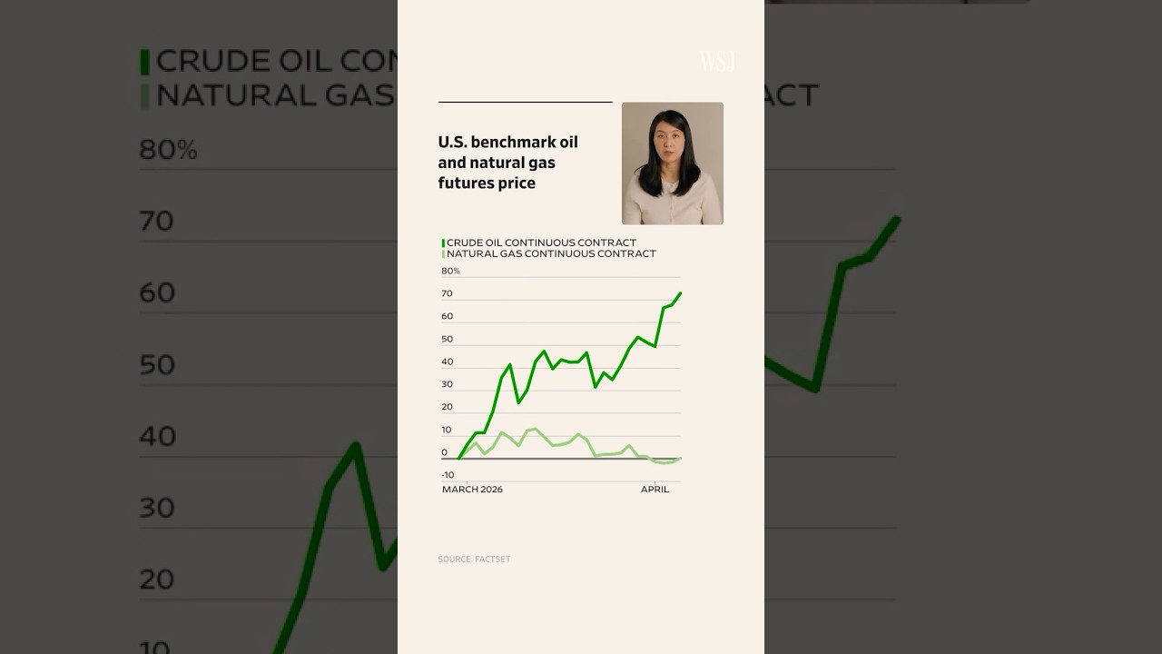 Why U.S. Natural Gas Prices Have Remained Stable