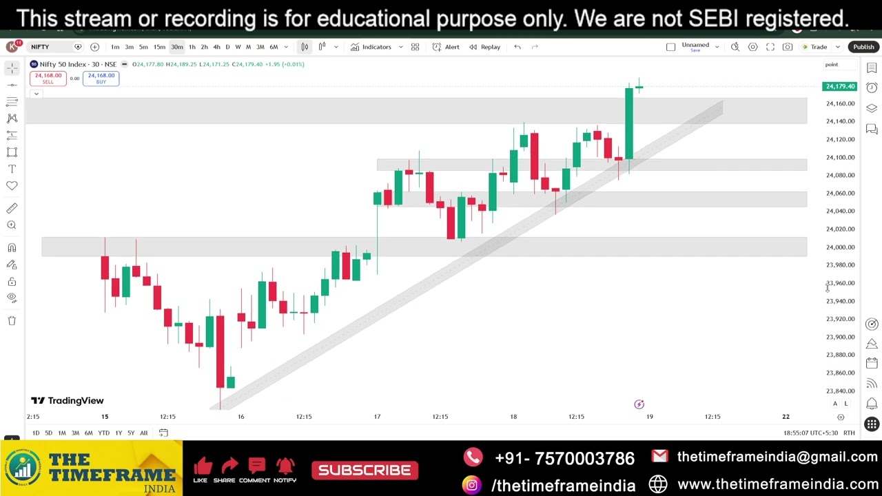 Power of Chart | Nifty & Bank Nifty Analysis for Tomorrow | June 19, 2026 | Support & Resistance