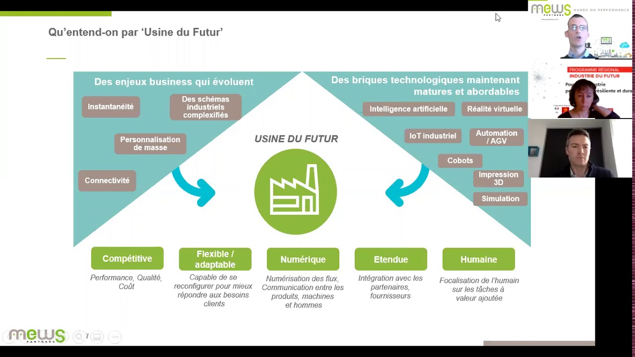 Solutions pour digitaliser pilotage et suivi de production : MES et IIOT
