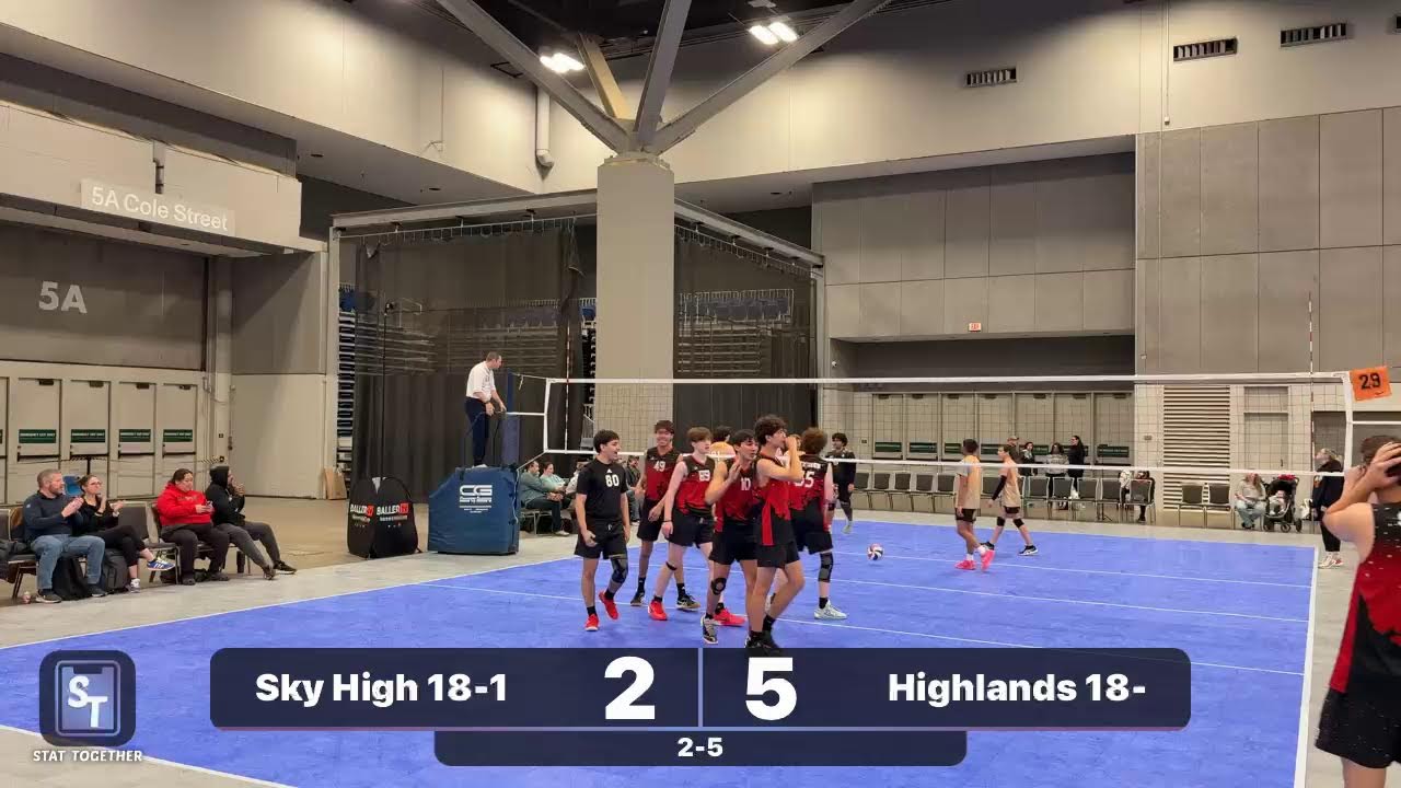 Sky High 18-1 vs Highlands 18-Behney