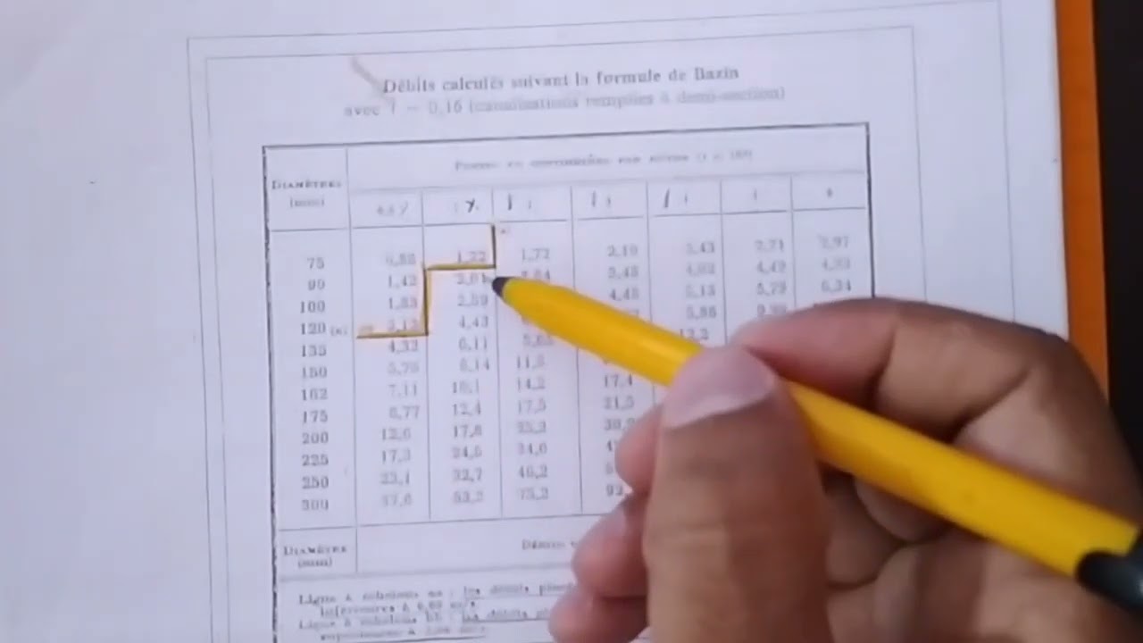 assainissement calcul débit d'un branchement, débit de total et diamètre de collecteur d'appareils