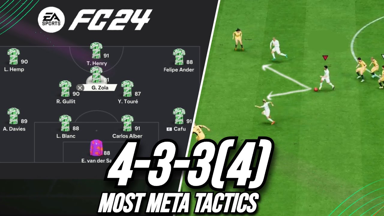 POST PATCH Best 433(4) Custom Tactics EA FC 24