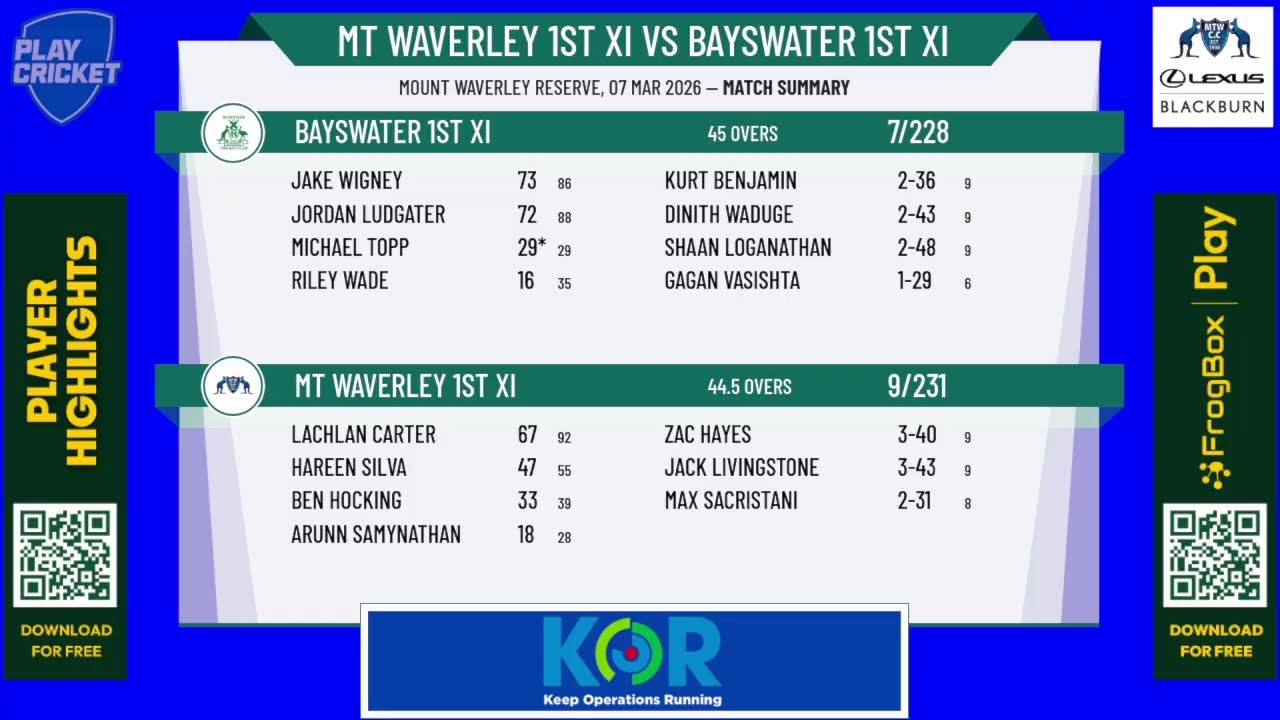 Mt Waverley 1st XI v Bayswater 1st XI