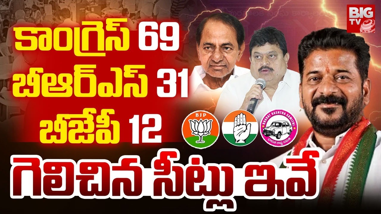 Telangana Muncipal Elections Results | కాంగ్రెస్ 69, బీఆర్ఎస్ 31, బీజేపీ 12 | BJP VS Congress VS BRS