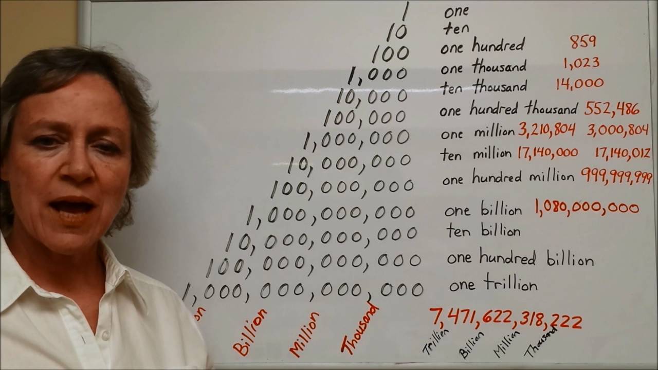Как Произнести Числа на Английский - Американский Английский Произношение - Американская Культура