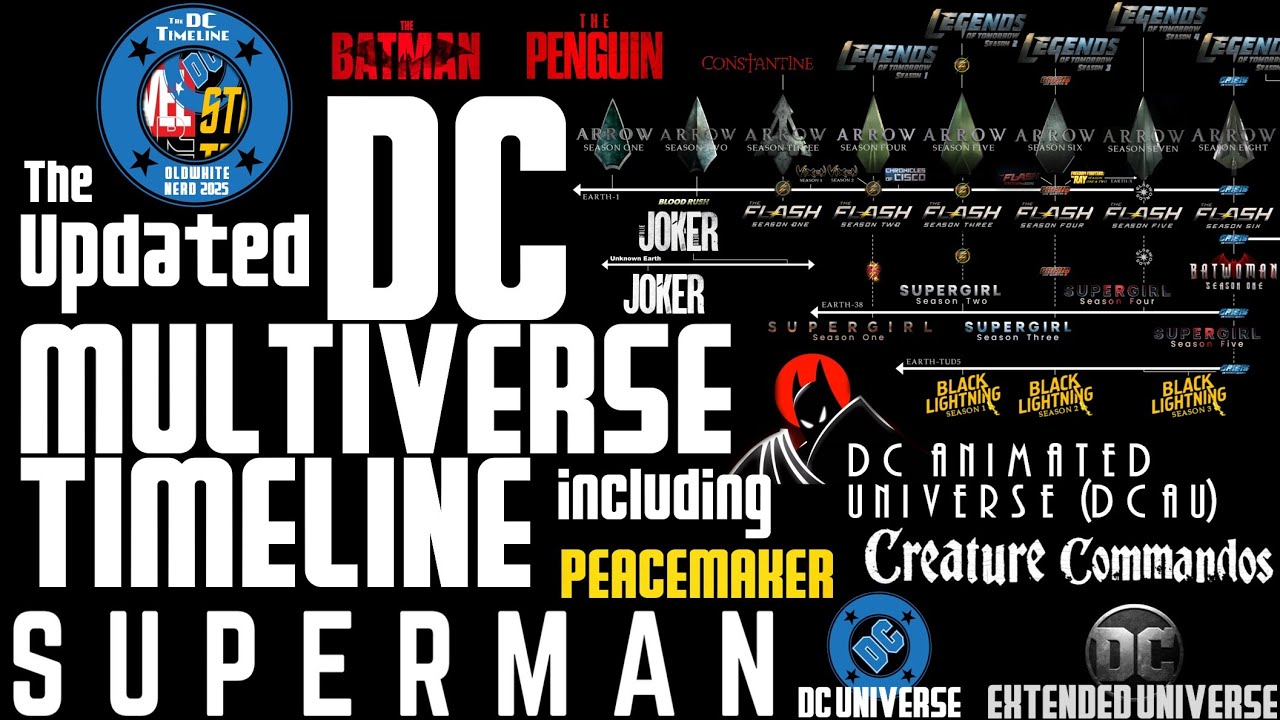 The DC MULTIVERSE Timeline
