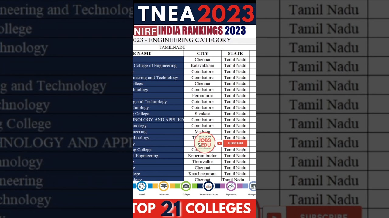 TNEA 2023 | Top 21 Engineering Colleges in Tamilnadu under NIRF Ranking