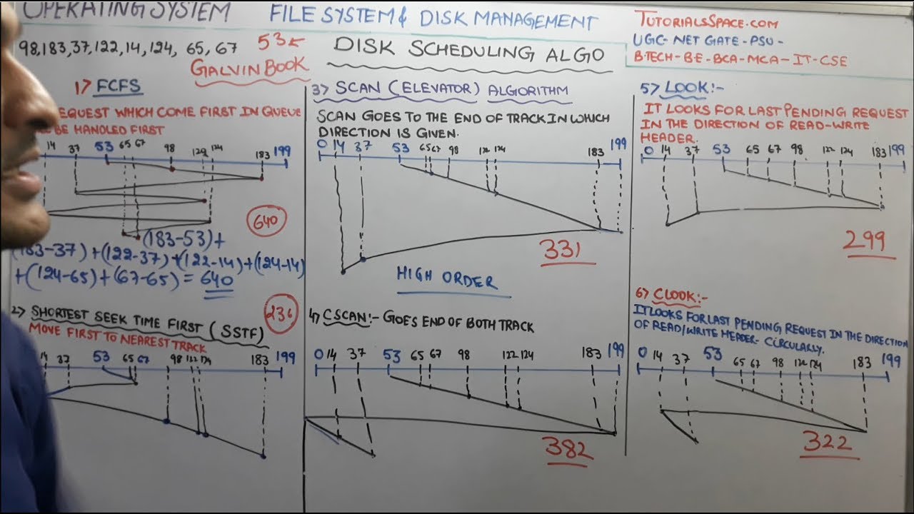 7.8- All Disk Scheduling Algorithm In Operating System | FCFS | SSTF | SCAN | CSCAN | LOOK | CLOOK