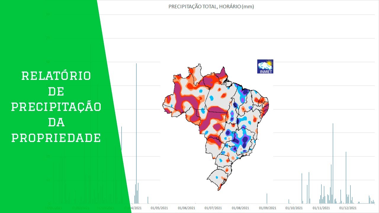 Como fazer um relatório de precipitação para sua propriedade - Relatório de chuvas