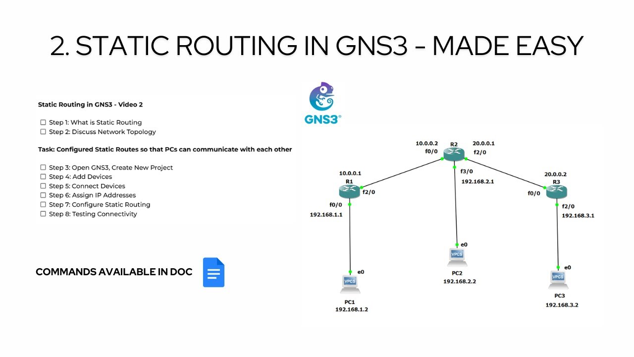 2. Static Routing in GNS3 – Step by Step Guide to Configuring Static Routes