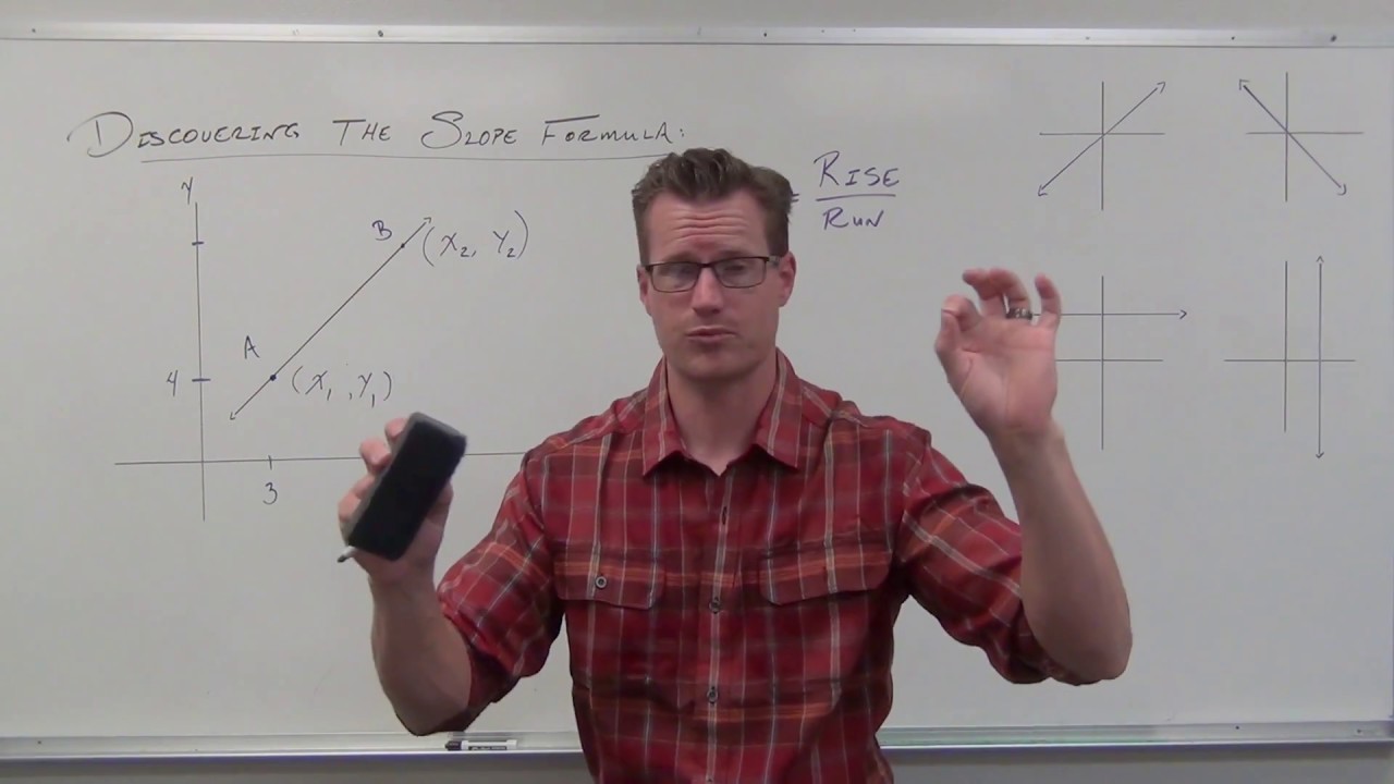 Discovering the Slope Formula (TTP 36)