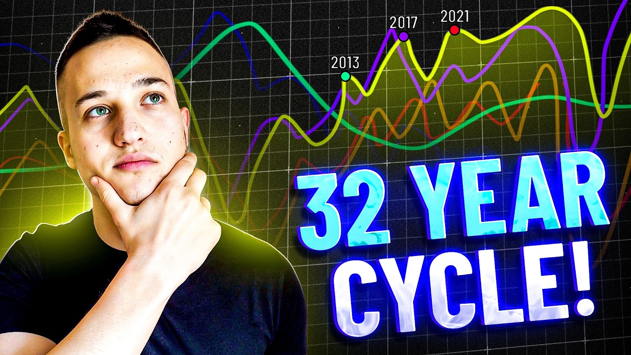 32 Year Market Cycle Analysis: Crypto's Big Move in 2026