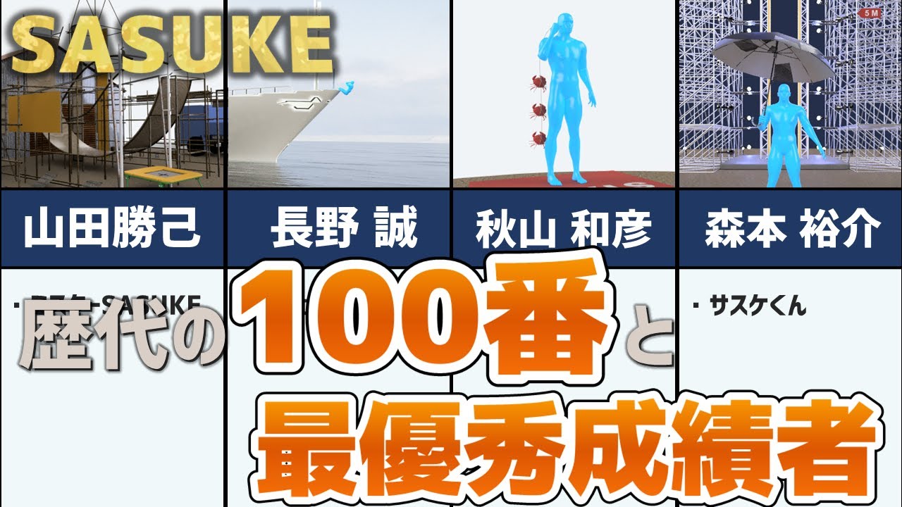 【SASUKE】歴代の100番と最優秀成績者