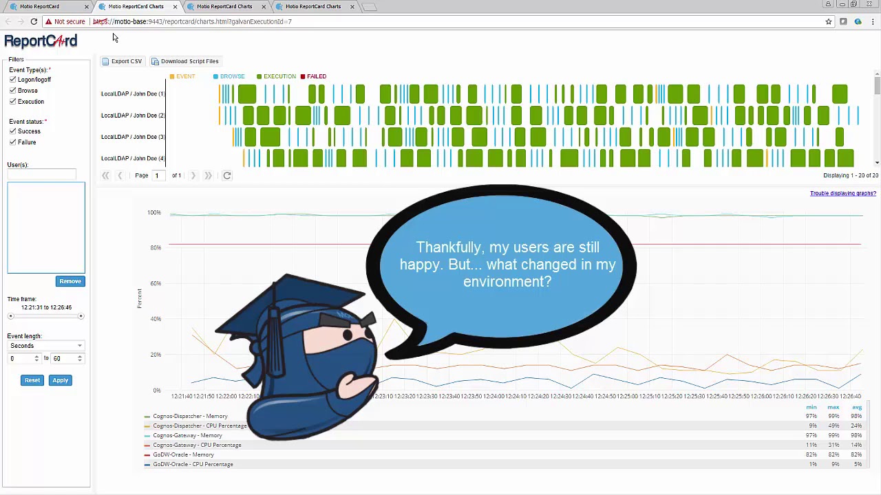 Stress & Load Testing in IBM Cognos