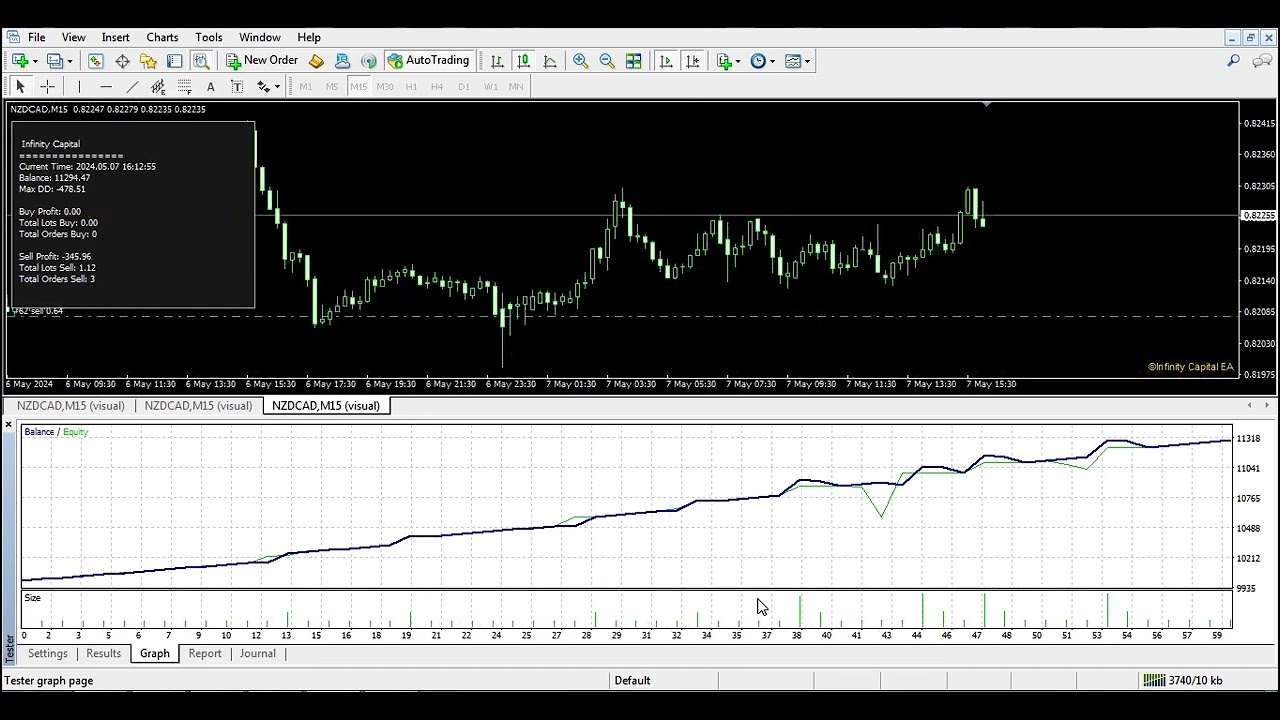 Atlantis 2.0 - Medium risk 2024 (1 year backtest)