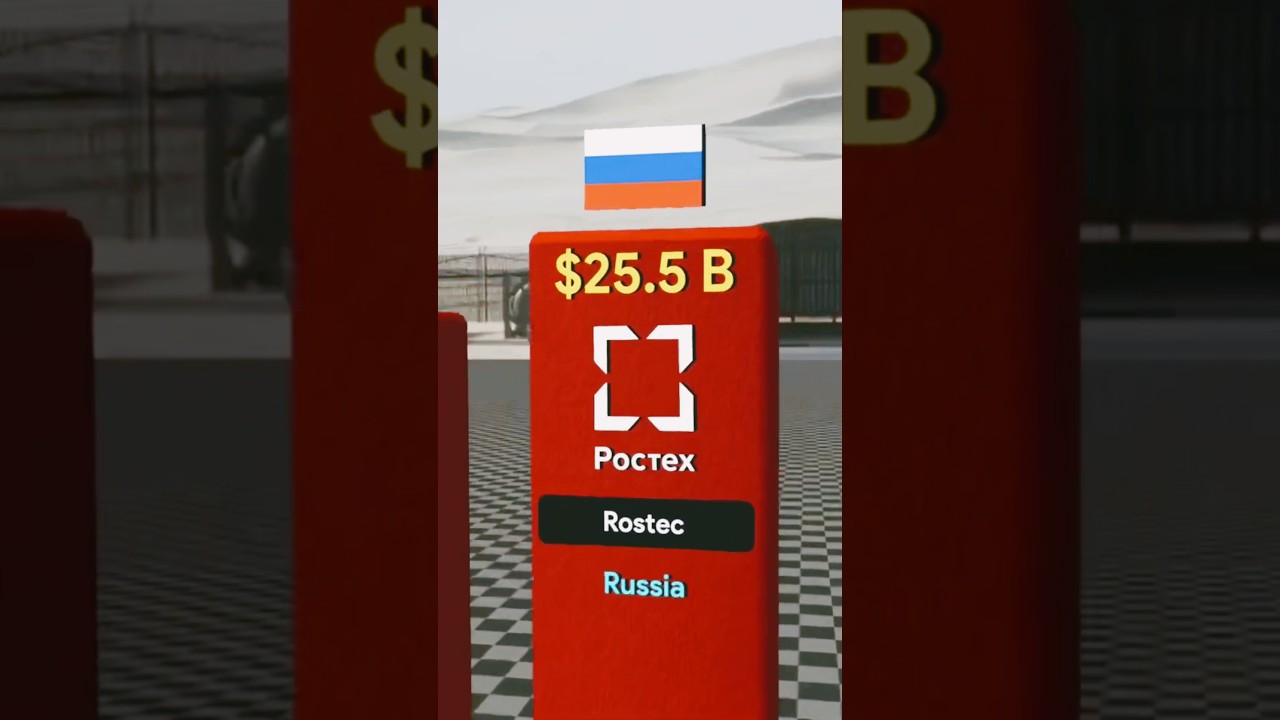 Richest Weapon Companies in 2025 