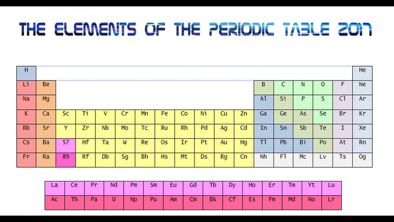 The New 2017 Periodic Table on Ms Office Word!
